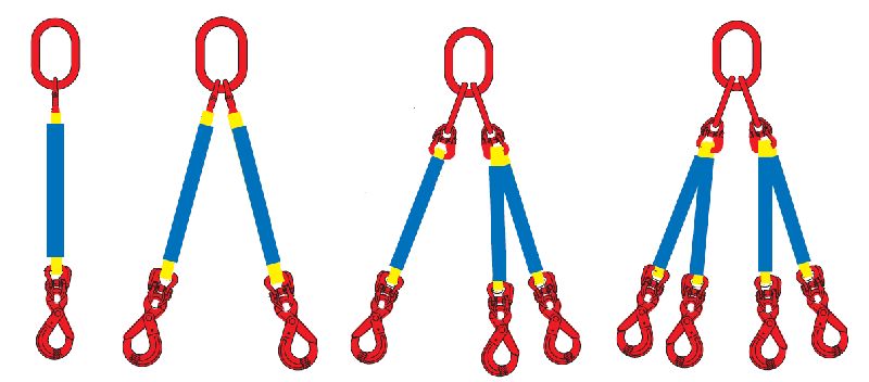 Multi Leg Polyster Slings