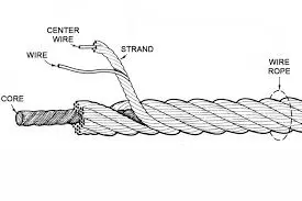 Steel Wire Rope