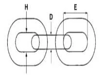 Alloy Chain Diagram