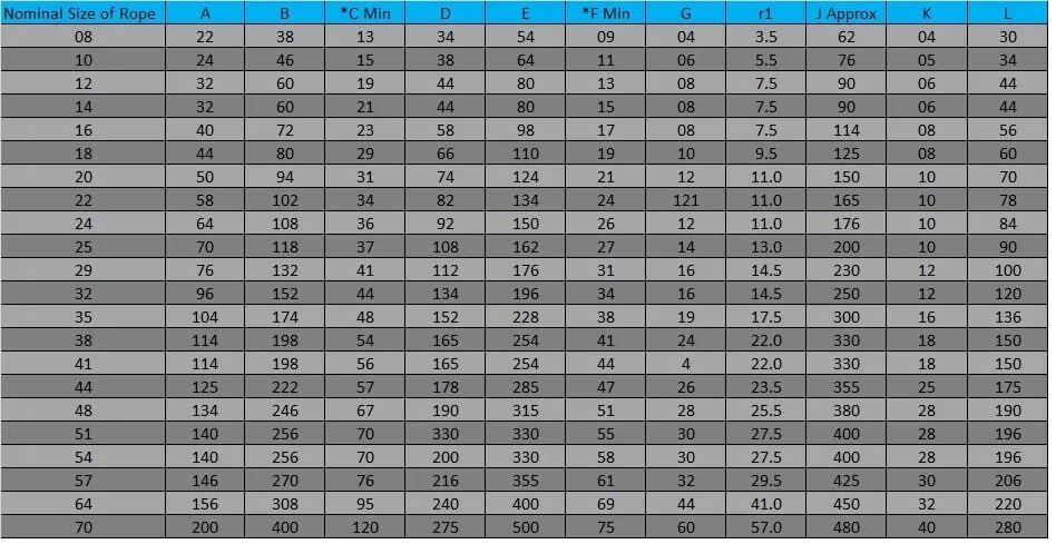 Wire Rope Thimble Chart