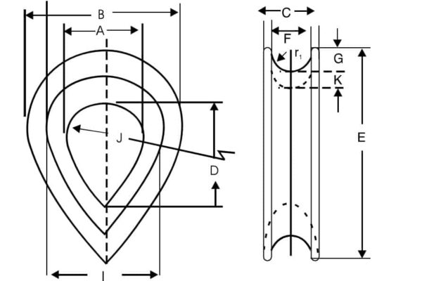 Wire Rope Thimble Diagram